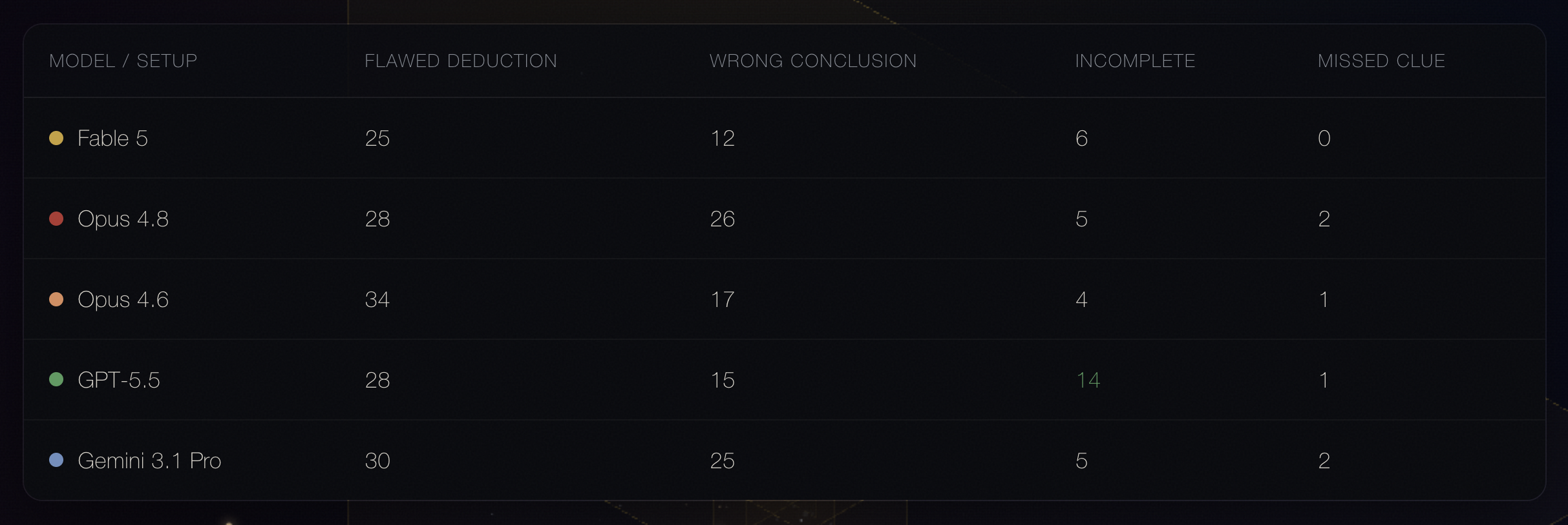 Honkaku Bench Failures